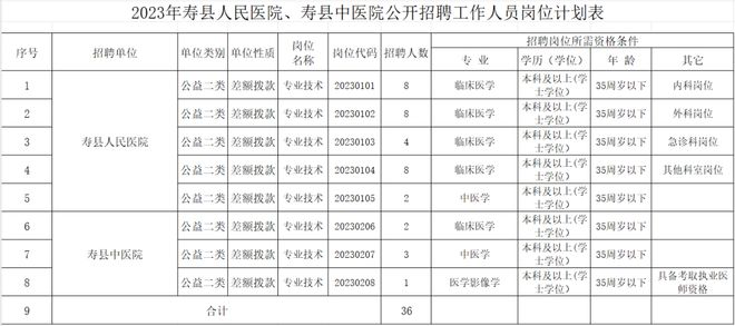 竞博APP下载注册：寿县人民医院、寿县中医院公开招聘！