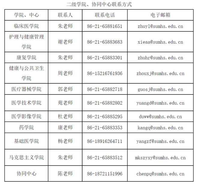 竞博APP：上海健康医学院招聘39名工作人员→(图1)